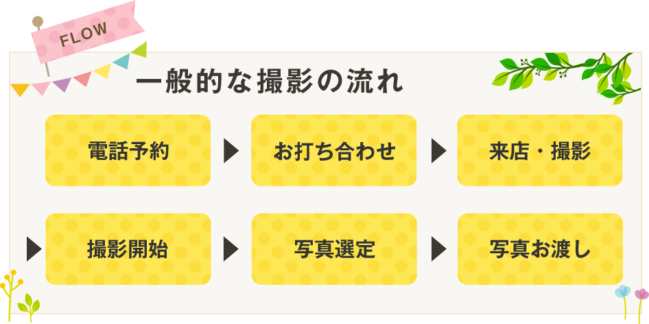 一般的な撮影の流れ